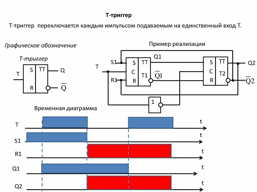 Триггер 3 дата. Триггер управления в сборе т1-01. ТТ триггер. Триггер с управлением импульсом. Переключающий триггер.