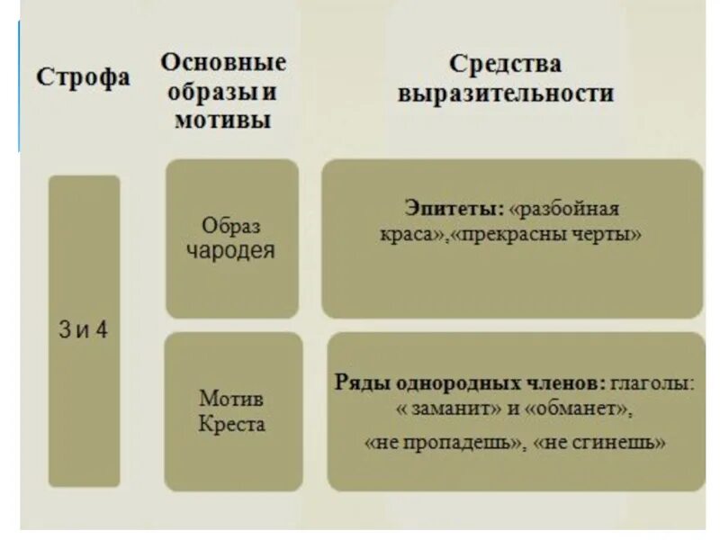 Россия блок сравнения. Средства выразительности блок. Художественные средства блок Россия. Средства выразительности в стихотворении Россия блок. Россия блок анализ средства выразительности.