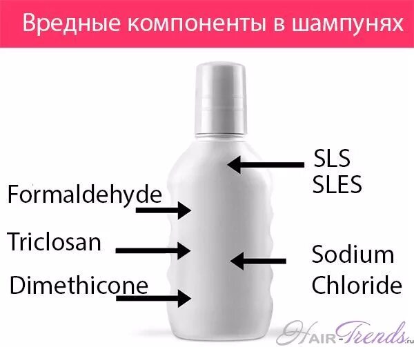 Должно быть в шампуне для волос. Вредные компоненты в шампунях. Таблица вредных сульфатов в шампунях. Вредные вещества в шампунях. Сульфаты в шампунях.