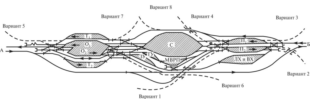 Примыкание подъездных путей к сортировочной станции. Сортировочная станция с путями примыкания. Схемы грузовых станций необщего пользования. Схемы односторонних сортировочных станций.