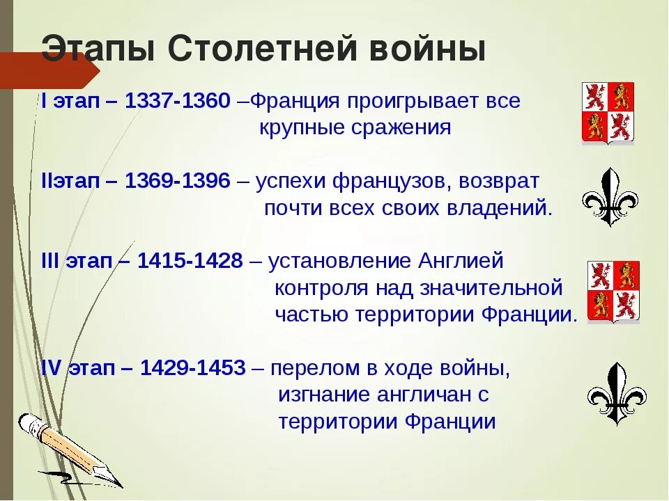 Причины столетней войны 6 класс. Этапы столетней. Периоды столетней войны. Столетняя война ход войны. Столетняя война этапы войны.