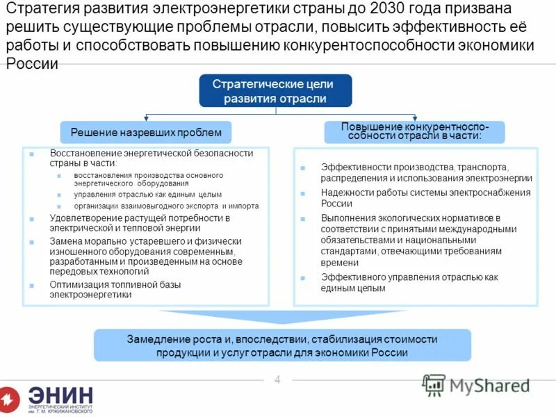 Перспективы развития электроэнергетики. Стратегия развития. Стратегия развития электроэнергетики. Стратегические отрасли экономики. Стратегические отрасли России.