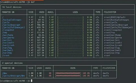 Mounted filesystem