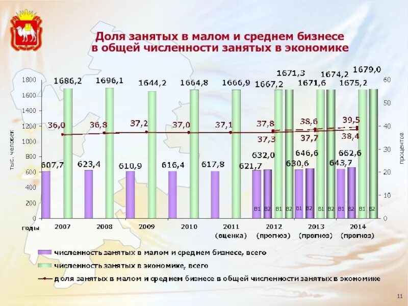 Численность занятых в промышленности