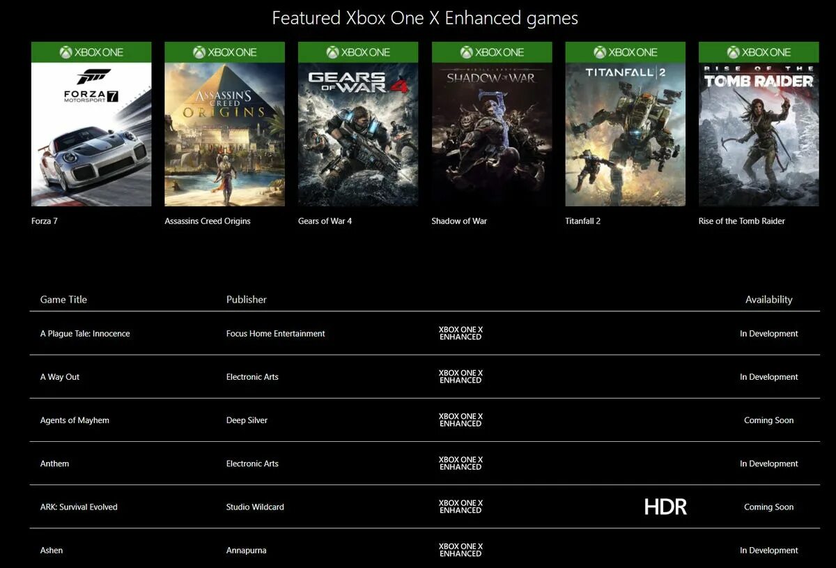 Игры на xbox one играть. Xbox игры. Игры на Xbox one. Масштаб в играх на Xbox. Xbox one x ФПС В играх.