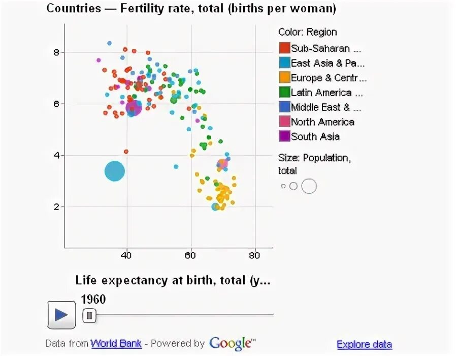 Public data. Relevance of personal data. Public data. Public data. Google public data explorer.
