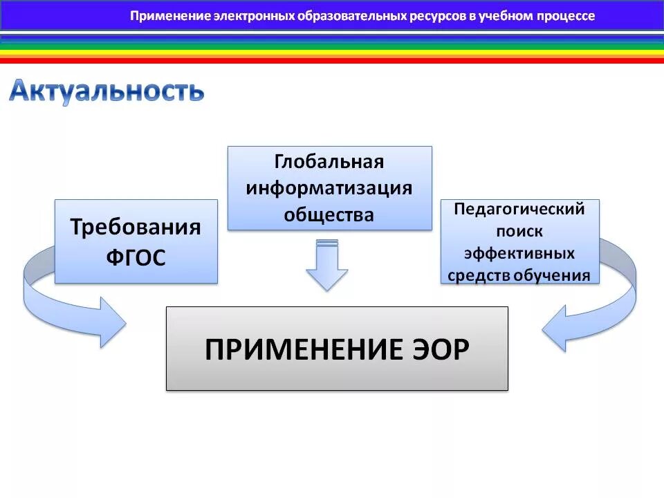 Использование электронных цифровых образовательных ресурсов