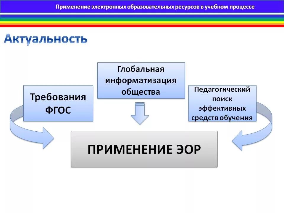 Эор 8. Цифровые образовательные ресурсы презентация. Цифровые образовательные ресурсы в образовании. Цифровые образовательные ресурсы для дошкольников. Электронные образовательные ресурсы в ДОУ.