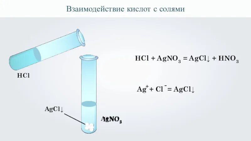 Agno3 hcl взаимодействует