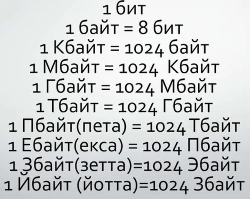 Бит байт таблица. Биты байты килобайты таблица. Таблица битов байтов килобайтов. Таблица биты байты килобайты мегабайты. Байты биты и т д таблица