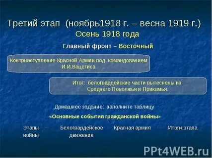 Ноябрь 1919