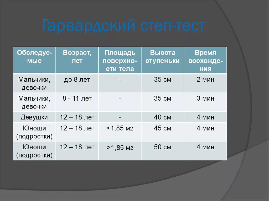 Индекс показателя тест. Таблица Гарвардского степ теста. Гарвардского степ-теста (ИГСТ). Степ тест методика проведения. Оценка результатов Гарвардского степ-теста.