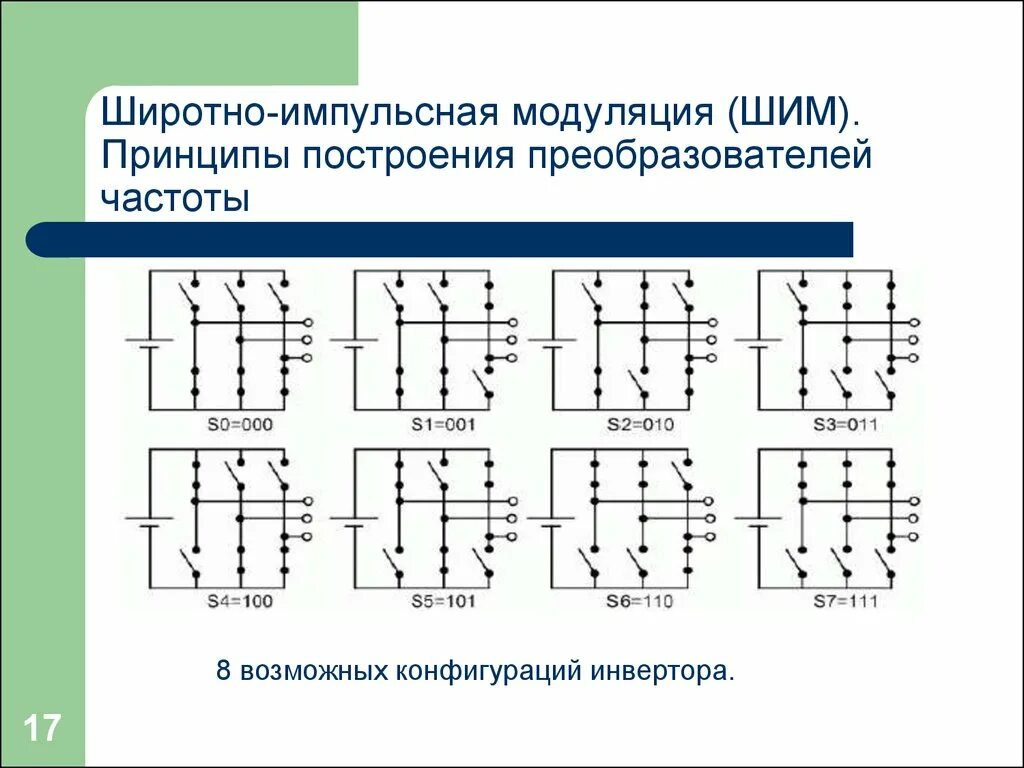 Модуляция принцип модуляции. Преобразователь широтно-импульсной модуляции. ШИМ модуляция в частотных преобразователях. Широтно-импульсная модуляция ШИМ. Широтно-импульсная и частотно-импульсная модуляция.