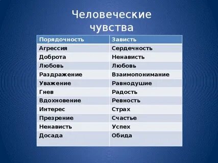 Список чувств любви