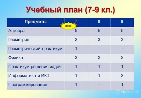 План физика математика