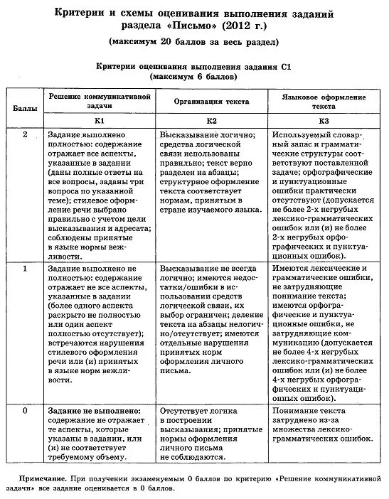 Критерии оценивания эссе егэ английский. Критерии оценивания устной части егэ английский 2024. Критерии оценивания егэ англ эссе. Критерии оценивания эссе по англ яз. Критерии оценивания эссе егэ английский 2022.