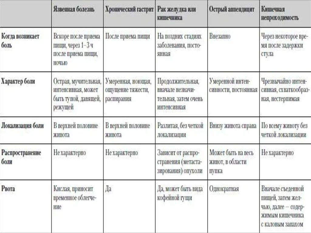 Боли в животкпосле еды. Болит живот после еды. Болит низ живота.