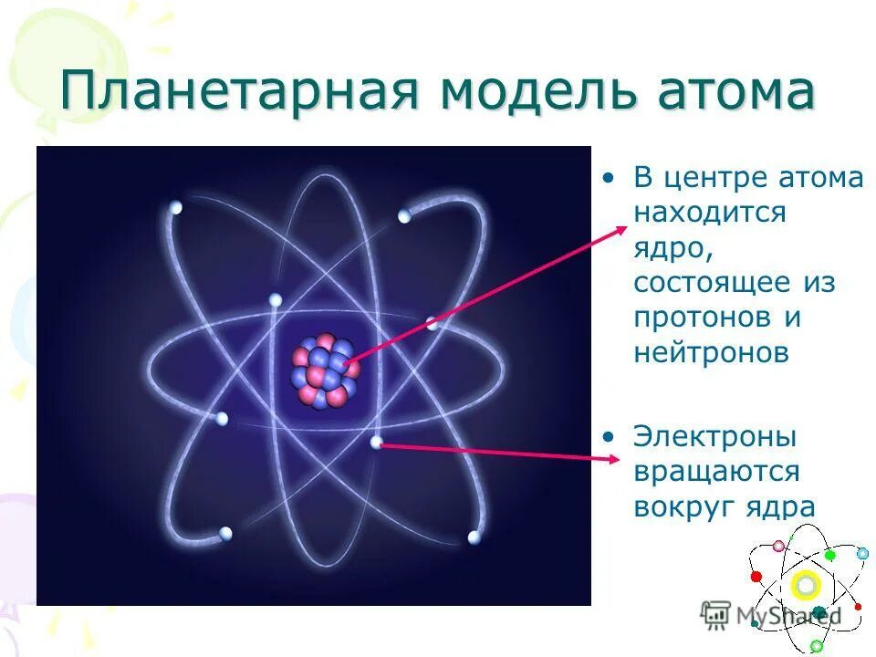 Планетарная модель ядра атома