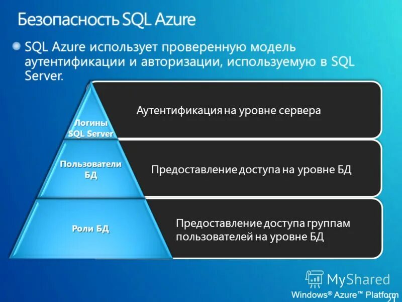 Физическая безопасность данных. Система безопасности MYSQL. Модель безопасность SQL Server. Безопасность в MYSQL. Средства безопасности физически изолированных сегментов сетей.