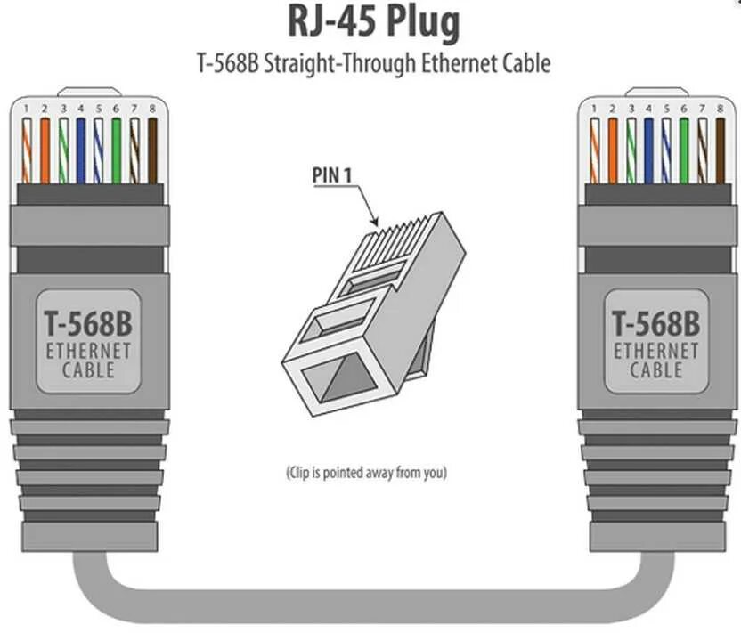 Обжимка витой пары RJ 45 568b. Витая пара схема обжима 568b. Схема обжима витой пары RJ-45 B. RJ 45 обжимка цветам rj45. Соединение rj 45