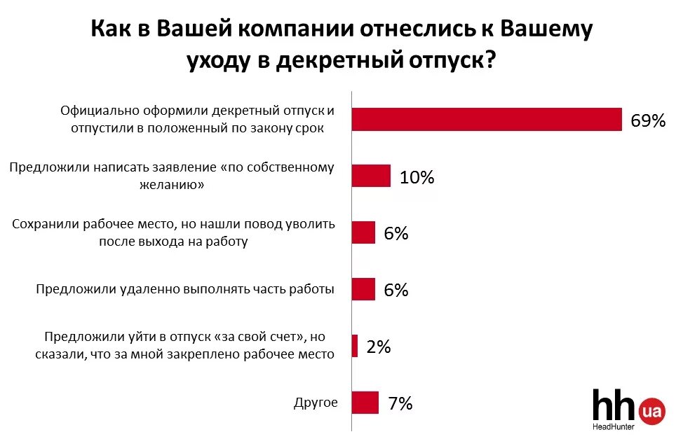 Сколько отработать чтобы уйти в декрет