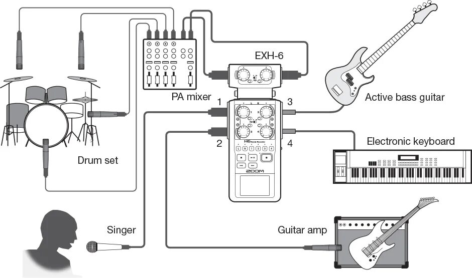 Гитара через звуковую карту. Микшер Zoom h6. Блок-насадка Zoom EXH-6. Схемы подключения гитары и процессора. Zoom h6 кабели.