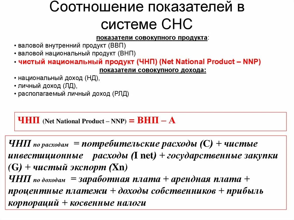 Внп по доходам чнп нд расходы