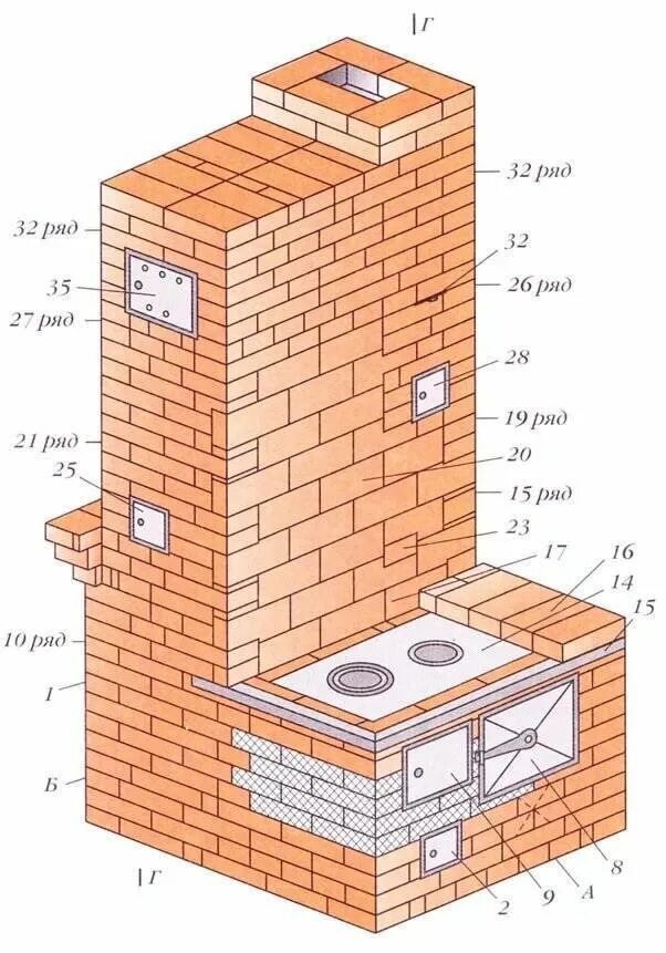 Печь из кирпича для дома схема. Отопительно варочная печь 750-750 чертеж. Печь отопительно варочная дровяная из кирпича схема. Финская уличная печь порядовка. Печь дровяная отопительно варочная схема.
