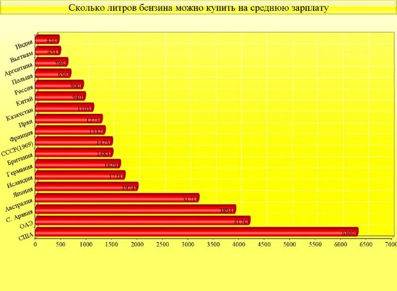 В среднем по стране дает. Зарплата по ППС по странам. Средняя зарплата по ППС по странам. Зарплата по покупательской способности. Зарплаты по паритету покупательной способности.