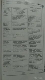 Таблица исцеления луизы хей