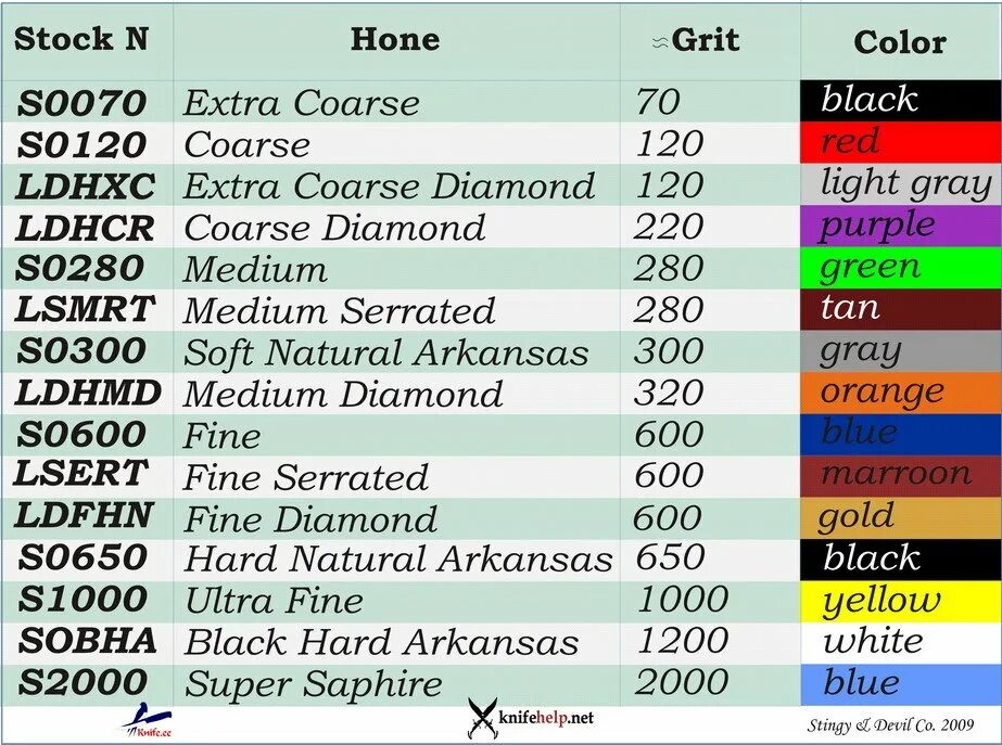 Алмазный брусок 120 грит. Маркировка точильных камней для ножей. Зернистость по цвету камня. Зернистость заточных камней.