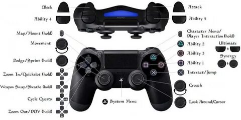 Управление геймпада ps4