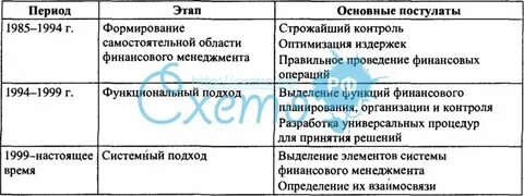 Развитие финансов и финансовой науки