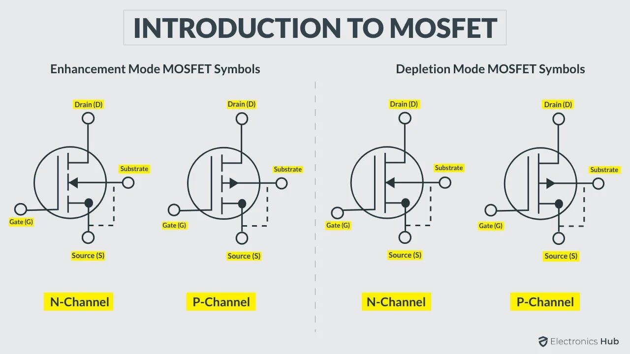 Полевой мосфет. Полевой мосфет. Полевой мосфет. P-канальный mosfet транзистор схема. Мосфет транзистор.