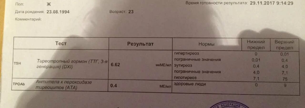 Анализы гормонов т3 и т4. Гормоны щитовидной железы ТТГ т3 т4 норма. Повышен ТТГ И т3. Гормоны т4 ТТГ И антитела. Тиреотропный гормон 4 4