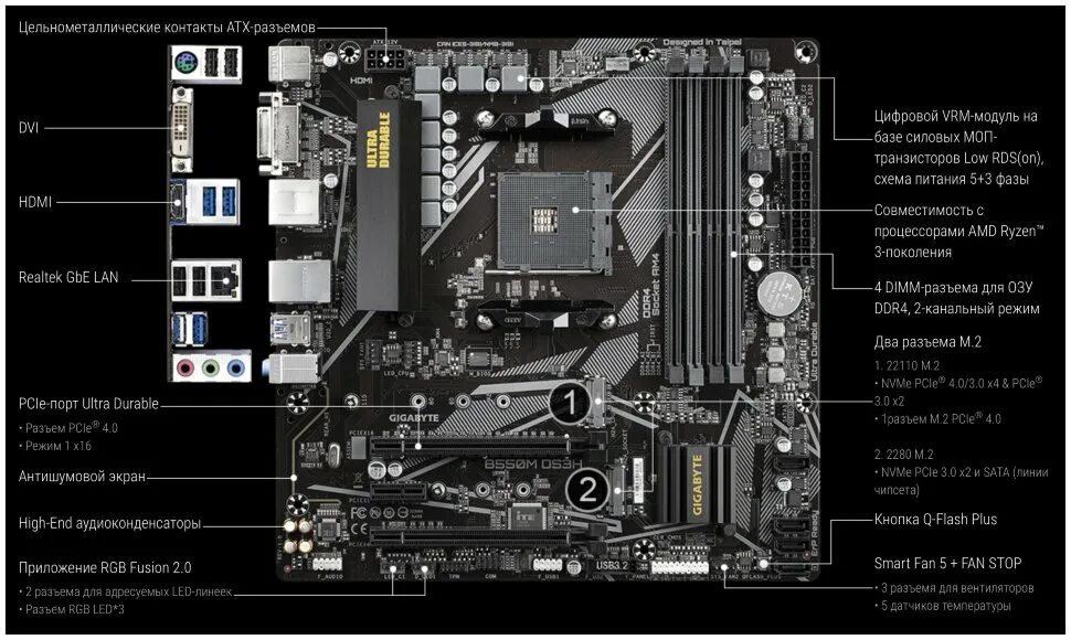 Gigabyte b760 ds3h ddr4. Ds3h b550. gigabyte b550m ds3h. 550 гигабайт ds3h. b550m ds3h разъемы.