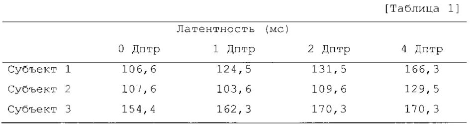 2 м 1 дптр. Дптр таблица. латентность таблица. 6.0 дптр это какое зрение. 3,0 дптр.