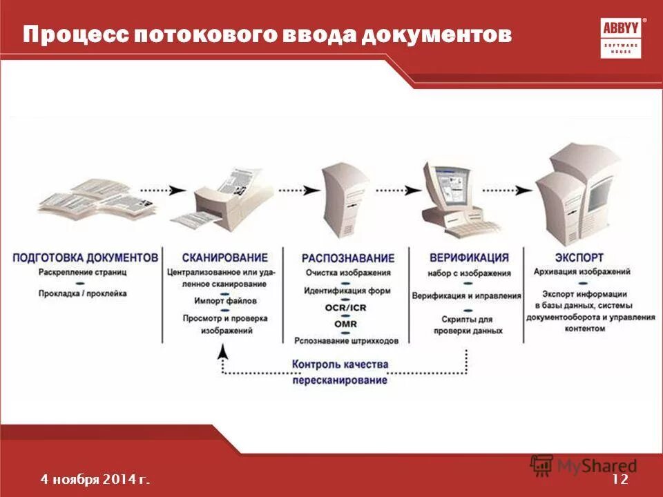 Типы входных данных информатика. Система единого документа. Типы входных данных информатика. Удаленный специалист ввода данных. Оцифровка документов процесс.