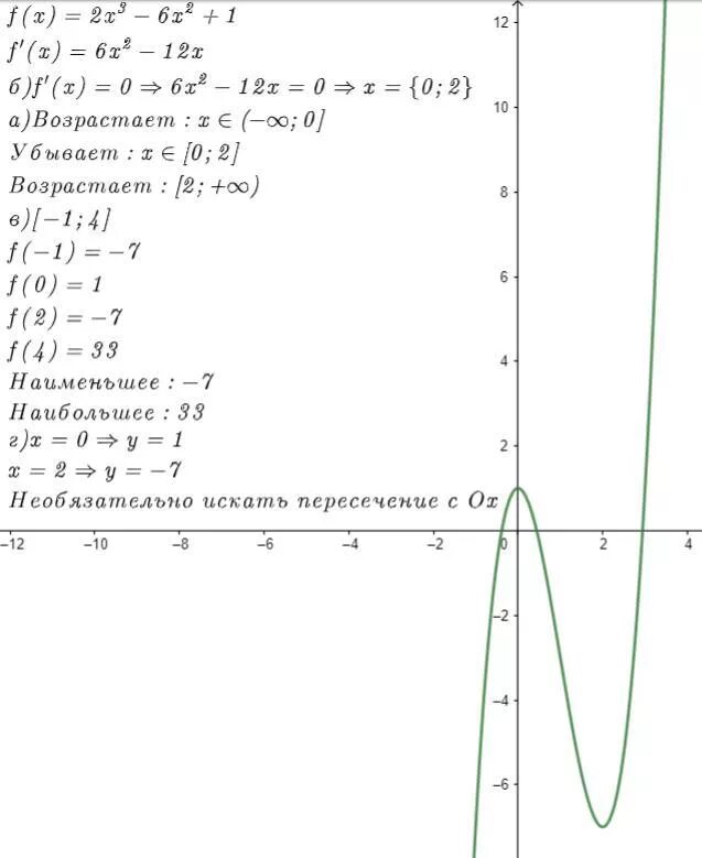 Убывание и возрастание функции y x2. F(X)=X+2 возрастающая функция. Y 1/X возрастание и убывание. Даны функции f x 3x 1