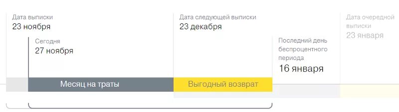 Срок кредитной карты тинькофф. Льготный период кредитной карты тинькофф. Льготный период кредитной карты тинькофф платинум. Беспроцентные периоды кредитных карт тинькофф. Беспроцентный период тинькофф платинум.