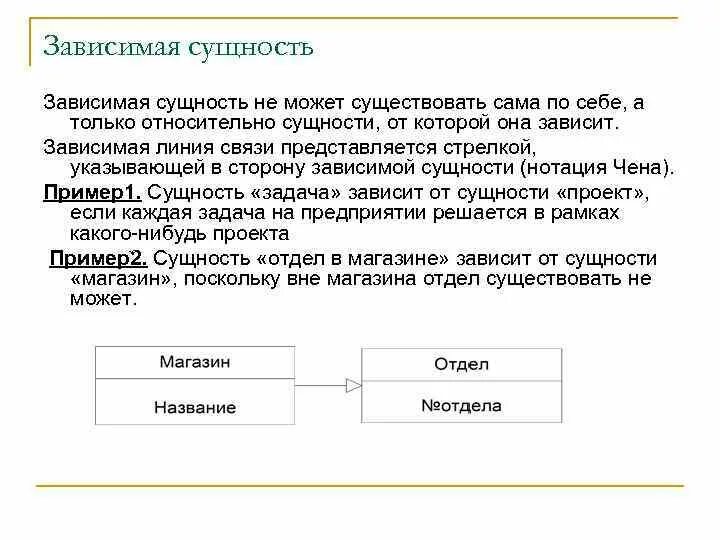 Зависимая сущность