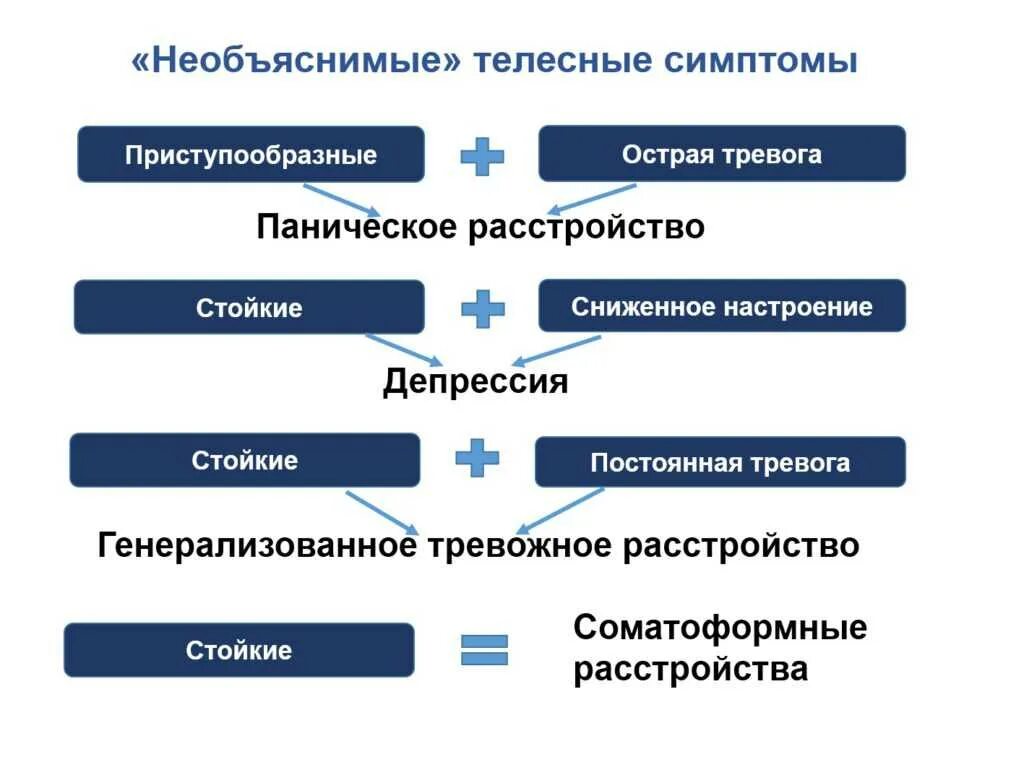 Как отличить паническую атаку от приступа