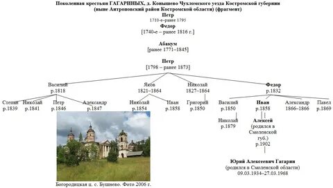 Гагарин костромская область
