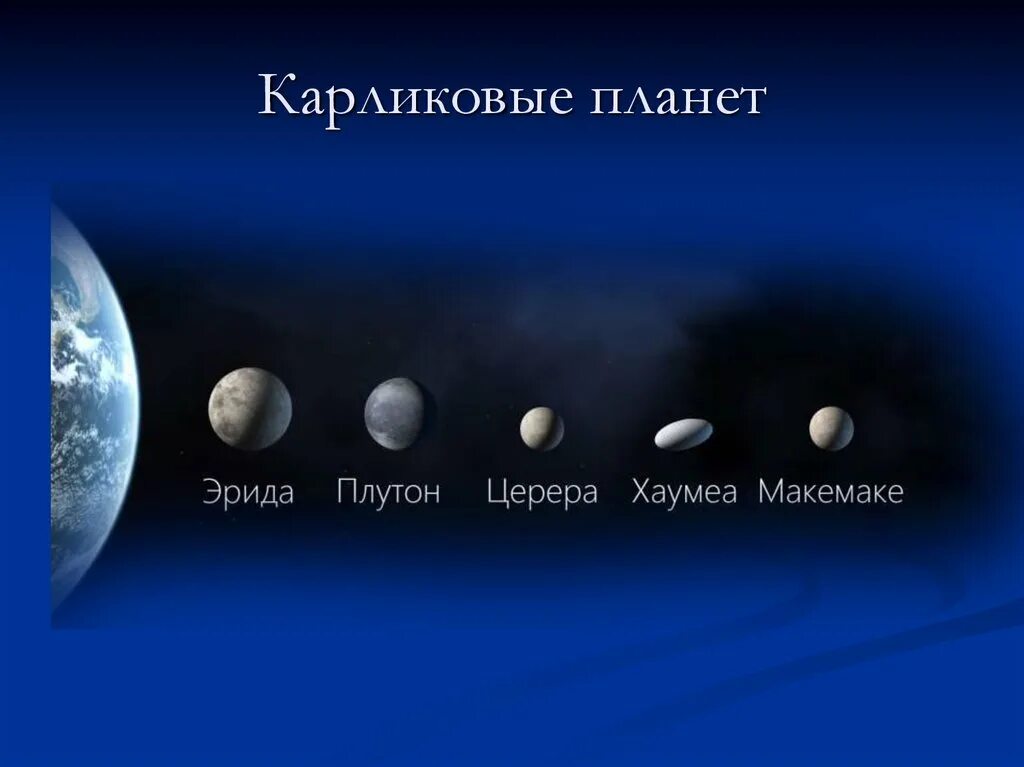 Планеты солнечной системы с карликовыми планетами. Карликовые планеты Эрида Хаумеа Макемаке. Плутон Хаумеа Макемаке и Эрида. Спутники карликовых планет солнечной системы. 5 планет карликов