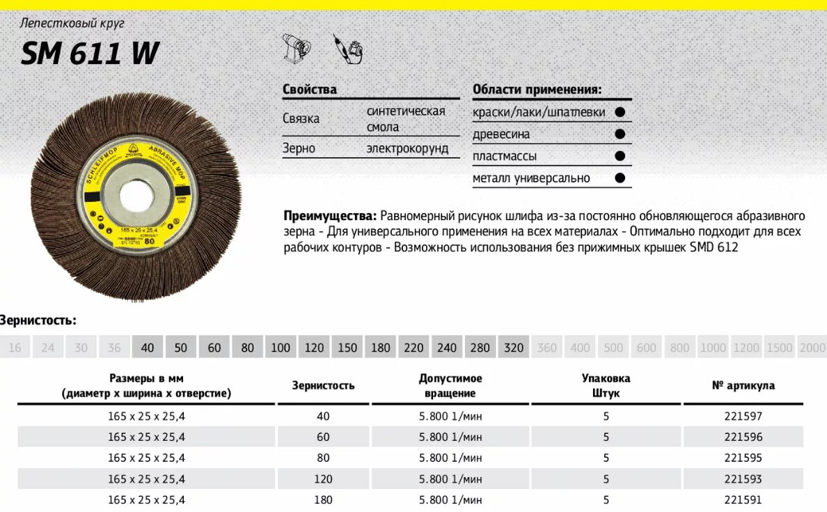Каталоги шлифовальных кругов. Круг шлифовальный лепестковый маркировка обозначение. Круг лепестковый HOLEX 554100 40x20. Внутренний диаметр отверстия заточного круга. Круг лепестковый шлифовальный зернистость расшифровка.