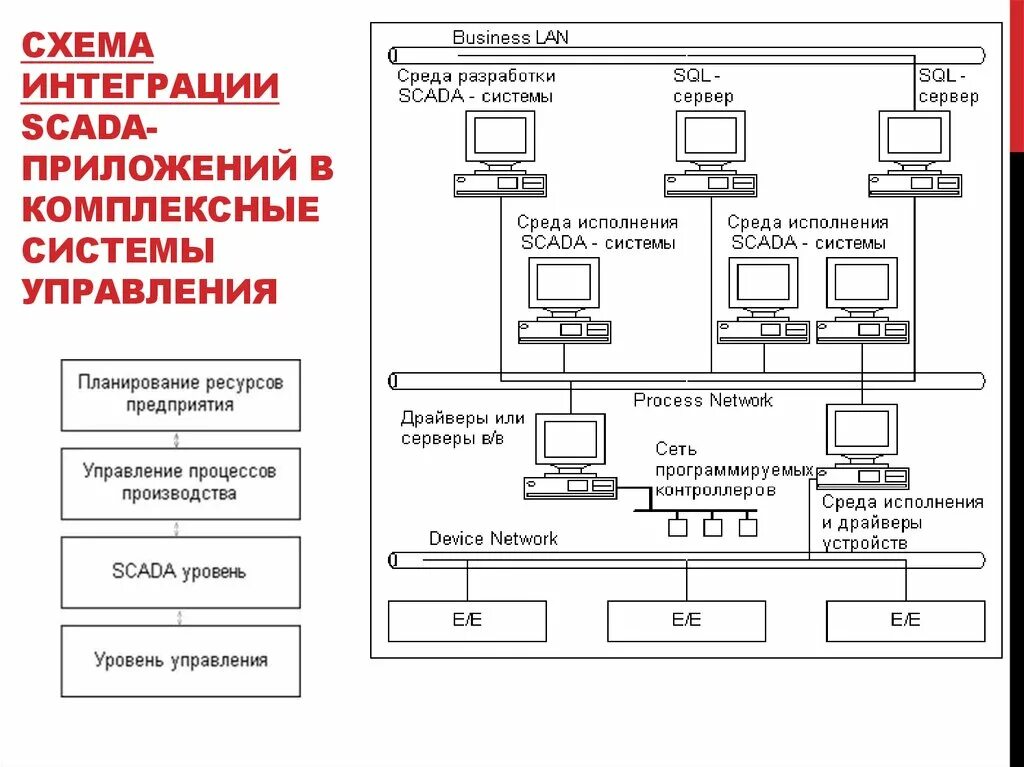 Схемы интеграции. Схемы интеграции