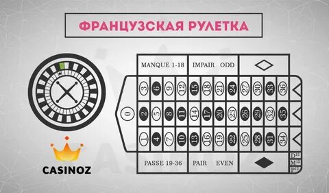 Французская рулетка