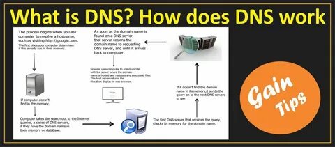 Dns хост на андроид