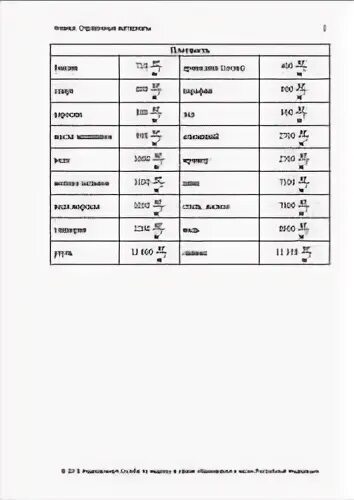 Справочные материалы ОГЭ физика 2022. Справочные материалы ОГЭ физика 9 класс 2022. Справочные материалы ОГЭ по физике 9 класс. Табличные величины физика ОГЭ. Плотности физика огэ