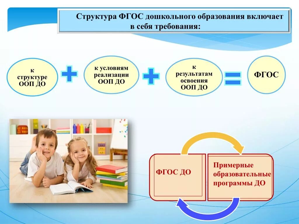 Компоненты образовательных областей. ФГОС ДОУ. Внедрение ФГОС. Дошкольное образование по ФГОС. Требования ФГОС ДОУ.